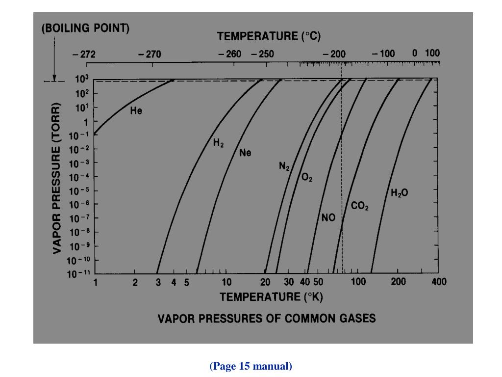 PPT BASIC VACUUM PRACTICE PowerPoint Presentation, free download ID