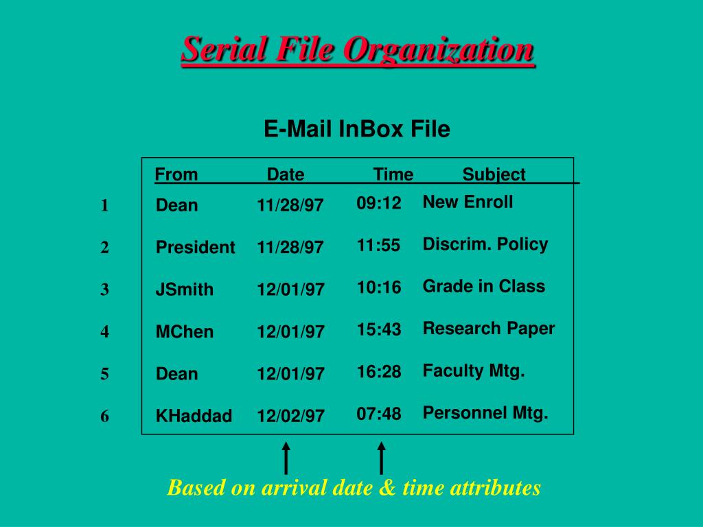 PPT DATABASE DESIGN PowerPoint Presentation, free download ID4248108
