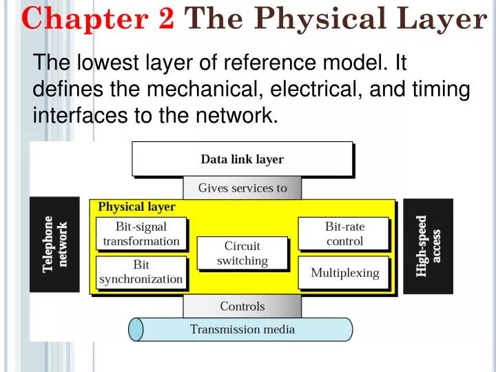 PPT Chapter 2 The Physical Layer PowerPoint Presentation, free