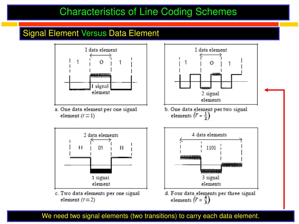 PPT Lecture Focus PowerPoint Presentation, free download ID4248748