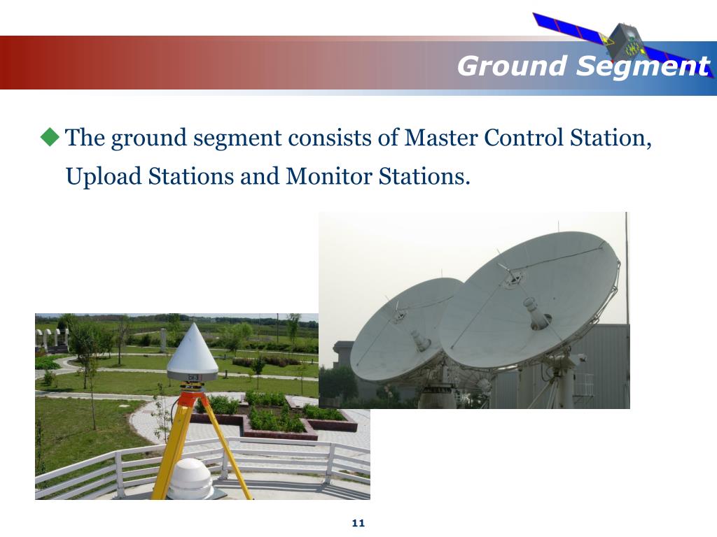 PPT COMPASS Satellite Navigation System Development PowerPoint