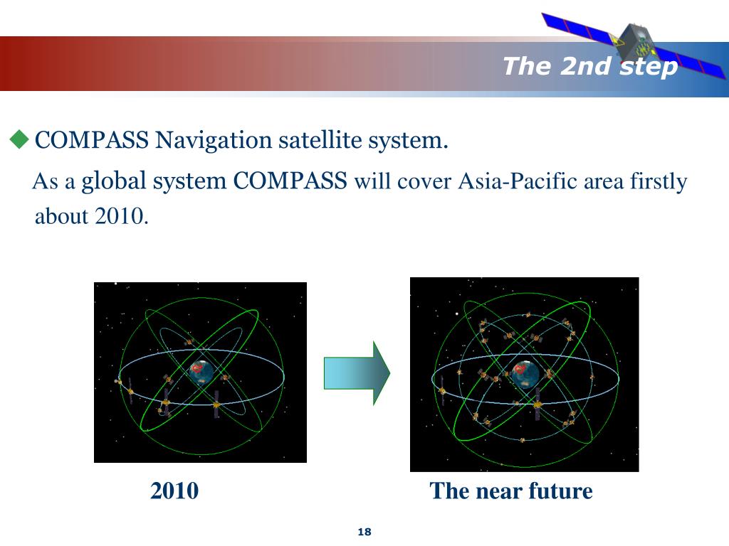 PPT COMPASS Satellite Navigation System Development PowerPoint