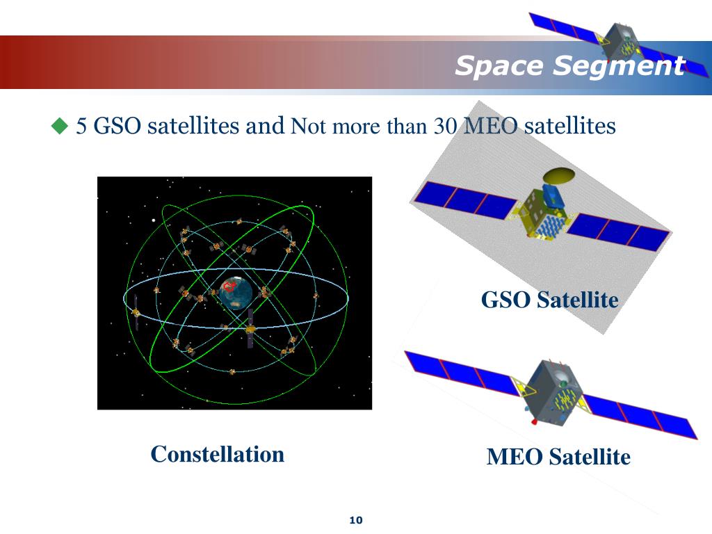 PPT COMPASS Satellite Navigation System Development PowerPoint