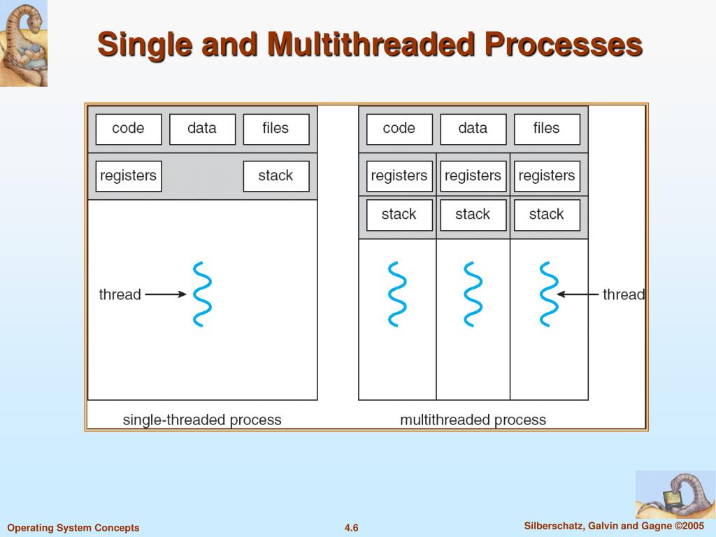 PPT Chapter 4 Threads PowerPoint Presentation, free download ID