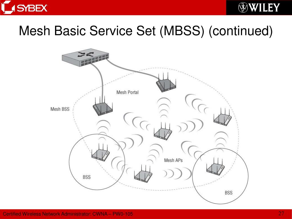 PPT Chapter 7 Wireless LAN Topologies PowerPoint Presentation, free