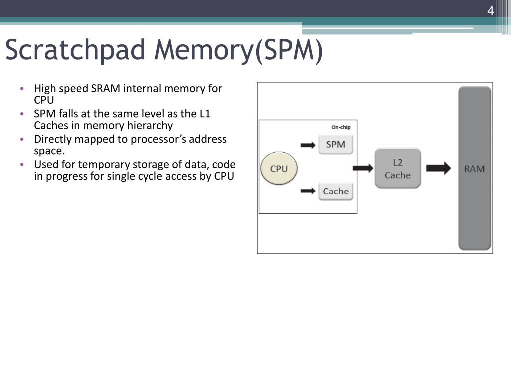 PPT A Dynamic Code Mapping Technique for Scratchpad Memories in