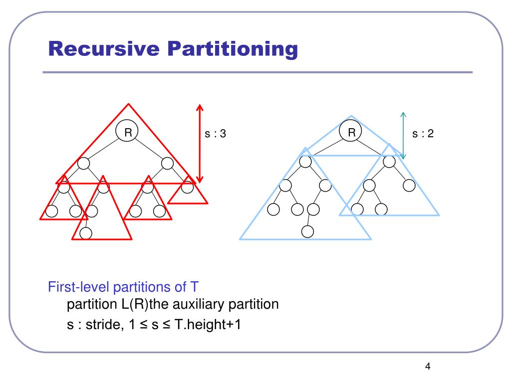 PPT Recursively Partitioned Static IP Router Table PowerPoint