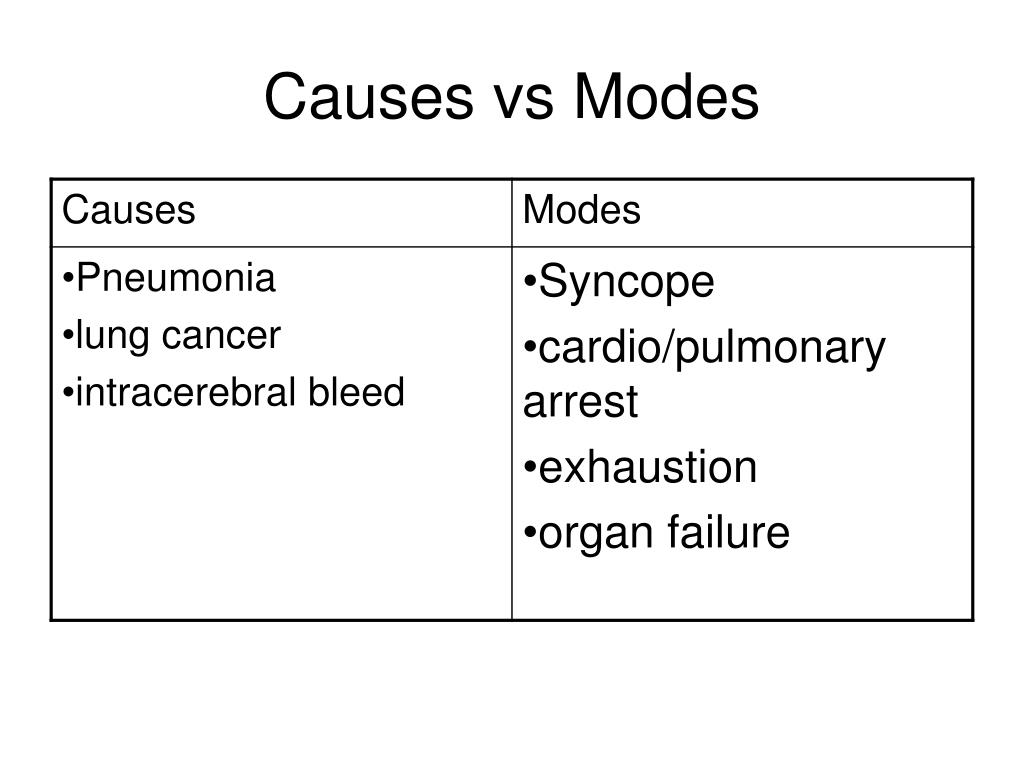 PPT Death Certification PowerPoint Presentation, free download ID4250929