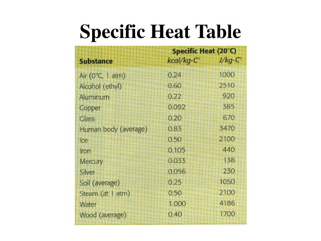 PPT Temperature and Heat PowerPoint Presentation, free download ID