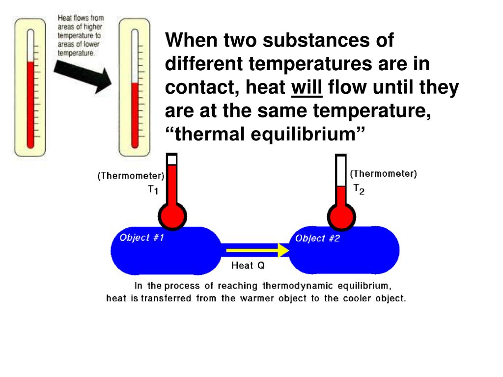 PPT Thermodynamics the study of thermal energy PowerPoint