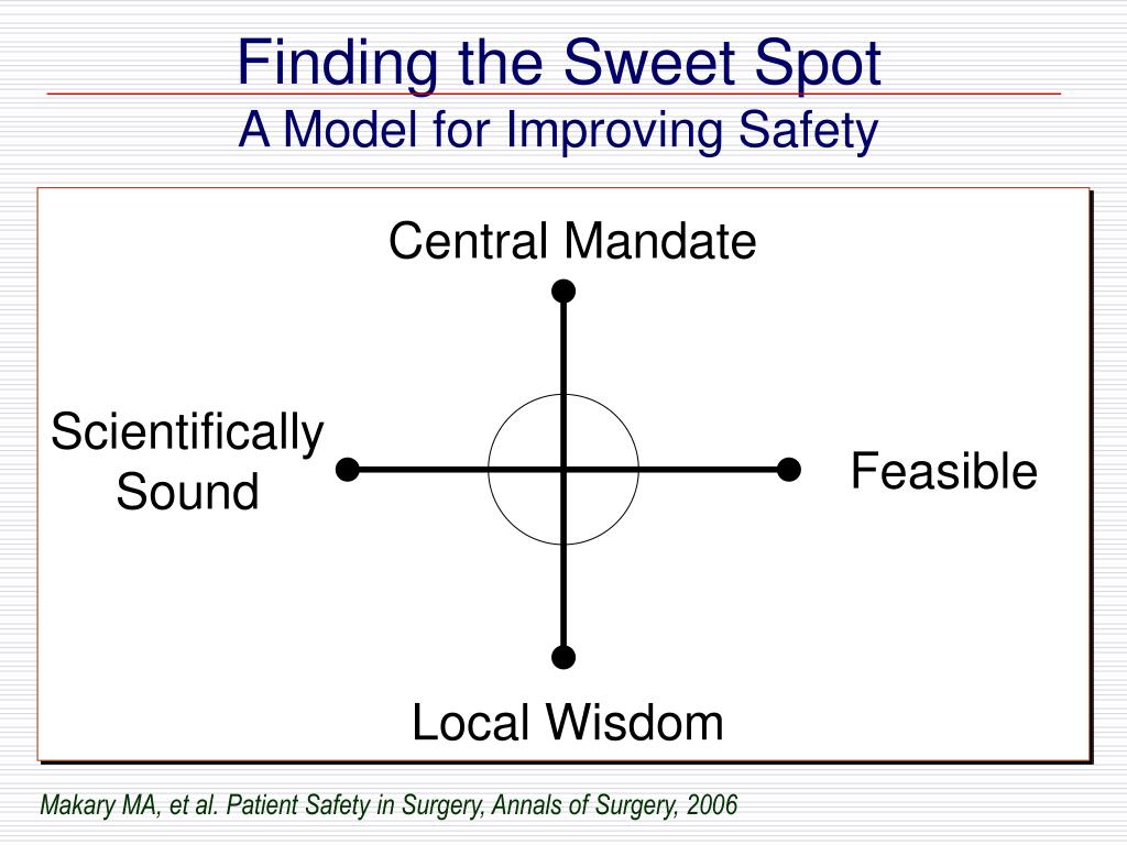 PPT Surgical Specimen Errors in the Operating Room PowerPoint