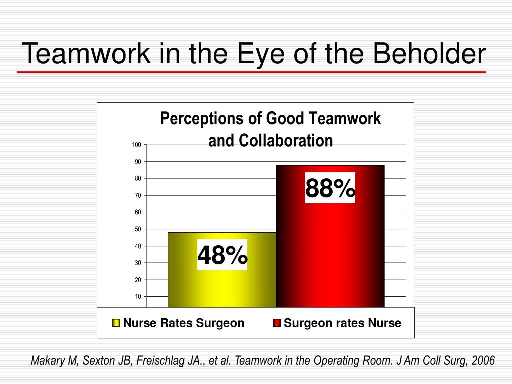 PPT Surgical Specimen Errors in the Operating Room PowerPoint