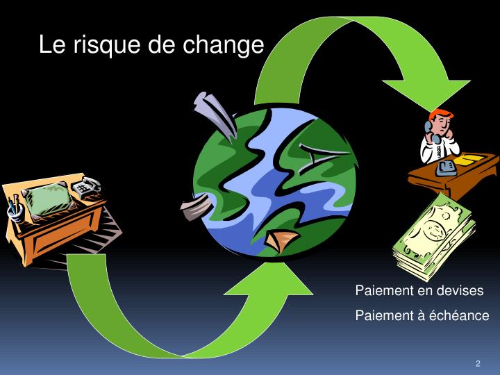 PPT LE RISQUE DE CHANGE PowerPoint Presentation ID4253382