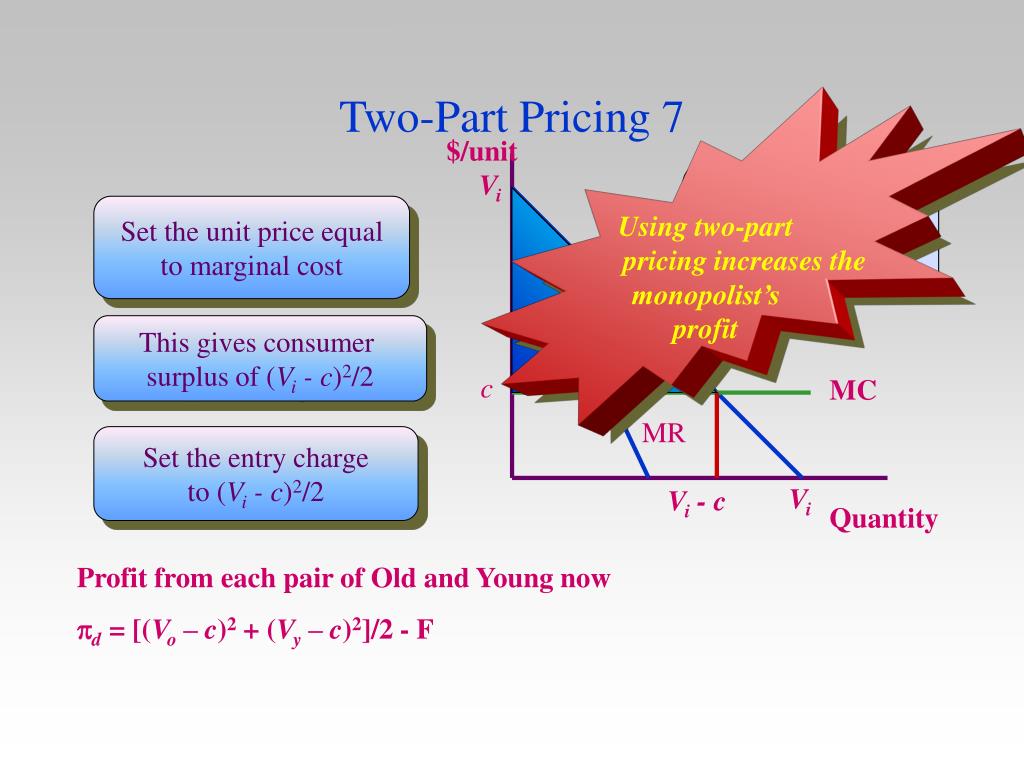 PPT Price Discrimination and Monopoly Pricing PowerPoint