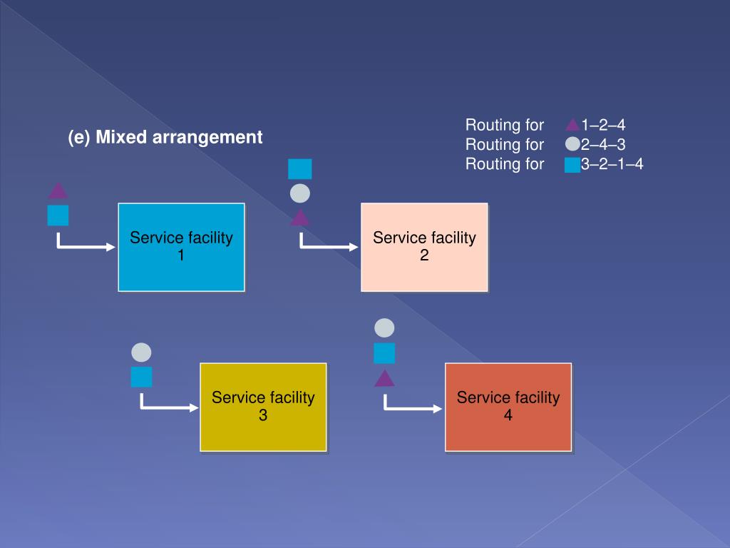 PPT Waiting Line Management PowerPoint Presentation, free download