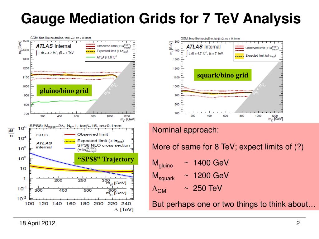 PPT Photons + MET Group GaugeMediation Grid Strategy PowerPoint