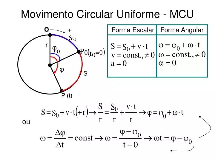 PPT Movimento Circular Uniforme MCU PowerPoint Presentation, free