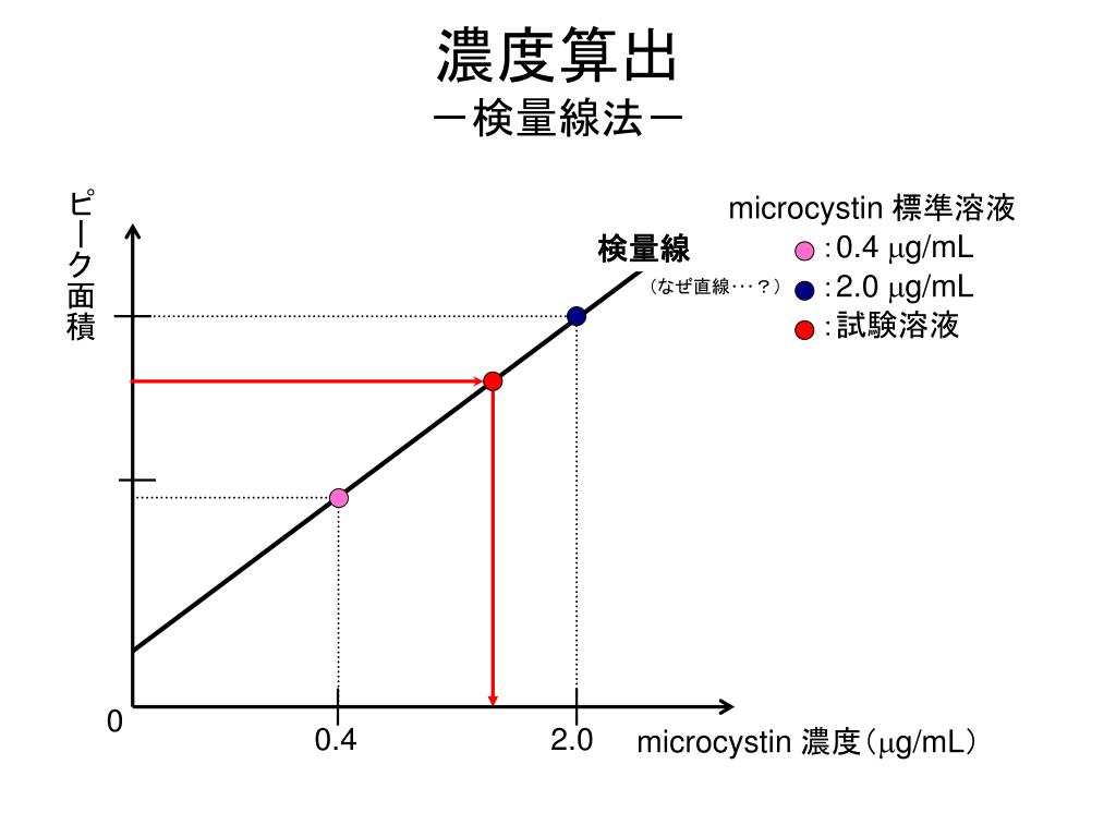 PPT 分析系応用実習 PowerPoint Presentation, free download ID
