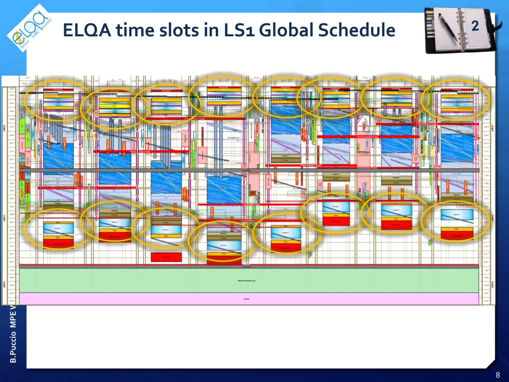 PPT Overview of MPE activities planned for LS1 PowerPoint