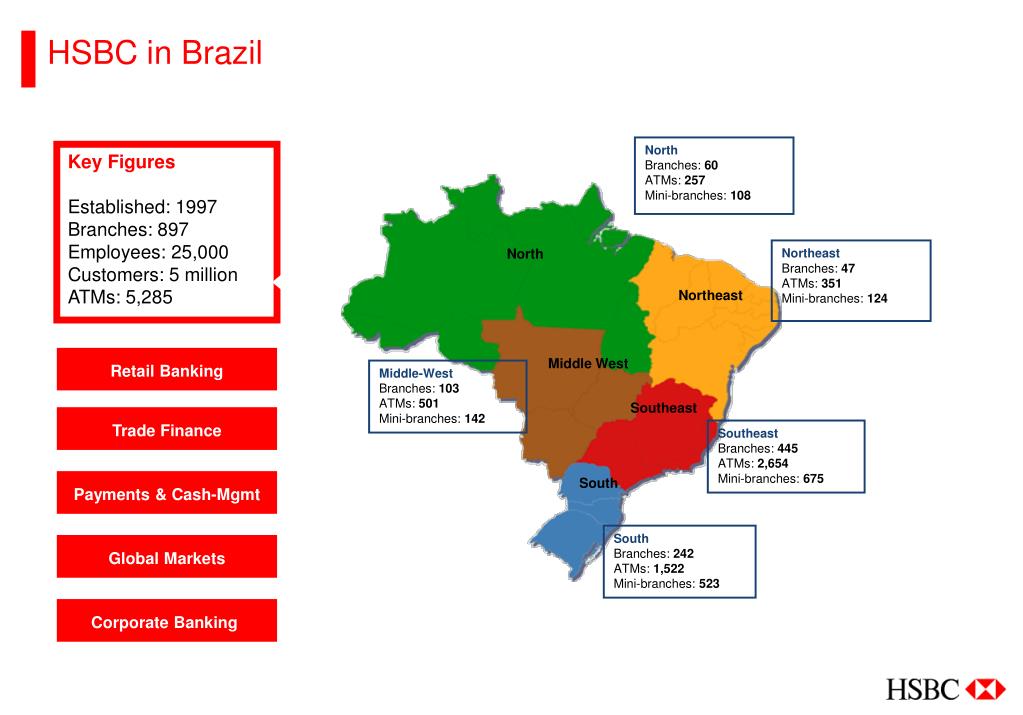 PPT Doing Business in Brazil PowerPoint Presentation, free download