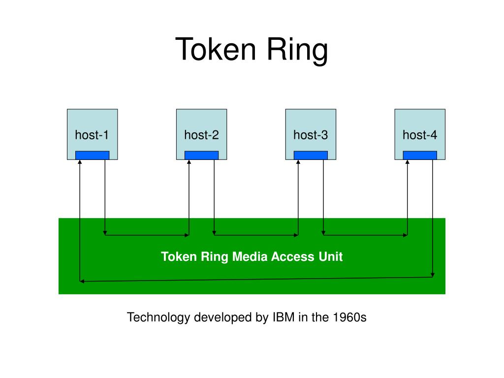 PPT Exploring a modern NIC PowerPoint Presentation, free download