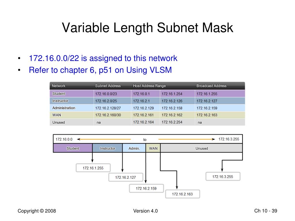PPT Chapter 10 Planning and Cabling Networks PowerPoint Presentation