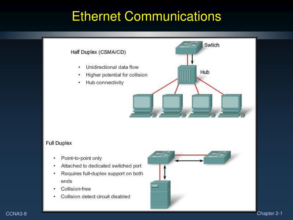 PPT Chapter 2 PowerPoint Presentation, free download ID4257950