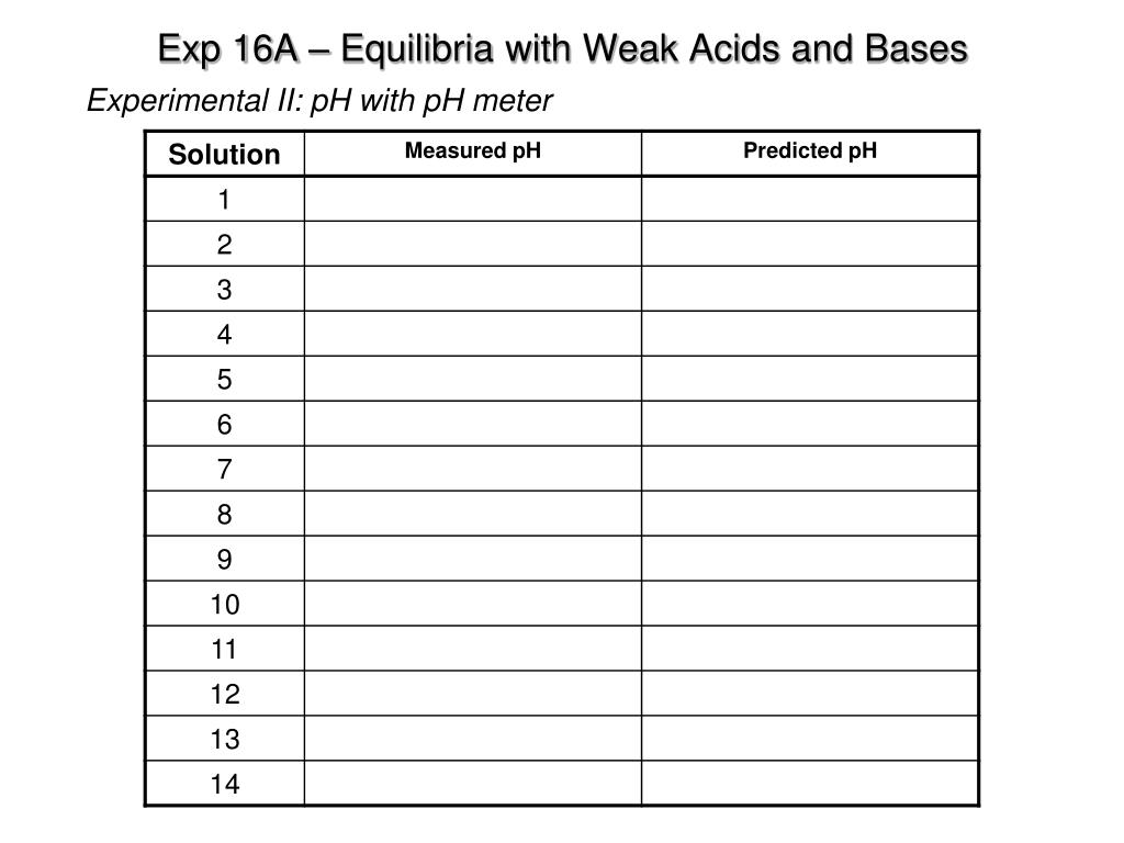 PPT pH Meter PowerPoint Presentation, free download ID4259982