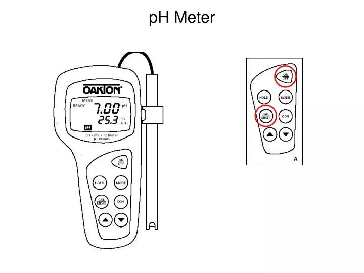 PPT pH Meter PowerPoint Presentation, free download ID4259982
