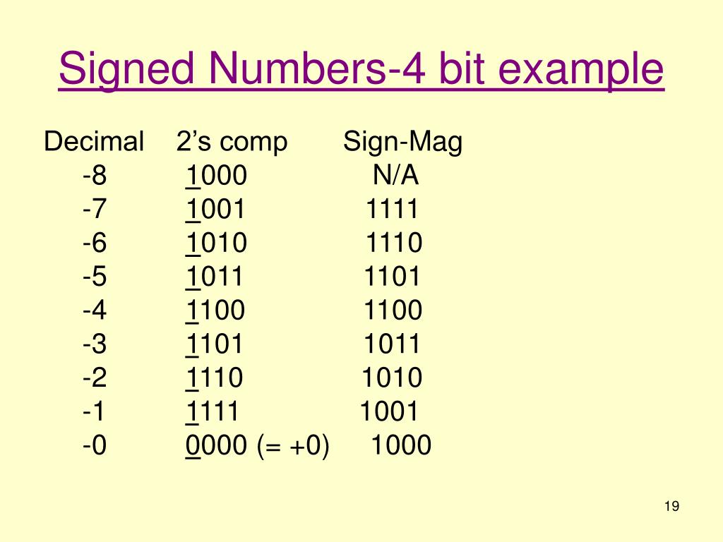 PPT Review on Number Systems PowerPoint Presentation, free download