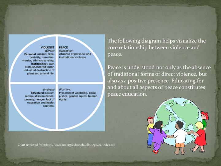 PPT Peace Education PowerPoint Presentation ID4260880