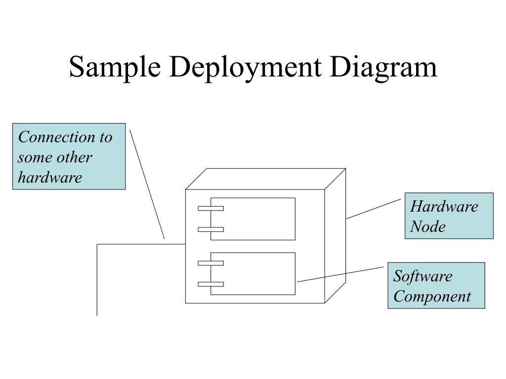 PPT - Use Case, Component and Deployment Diagrams PowerPoint