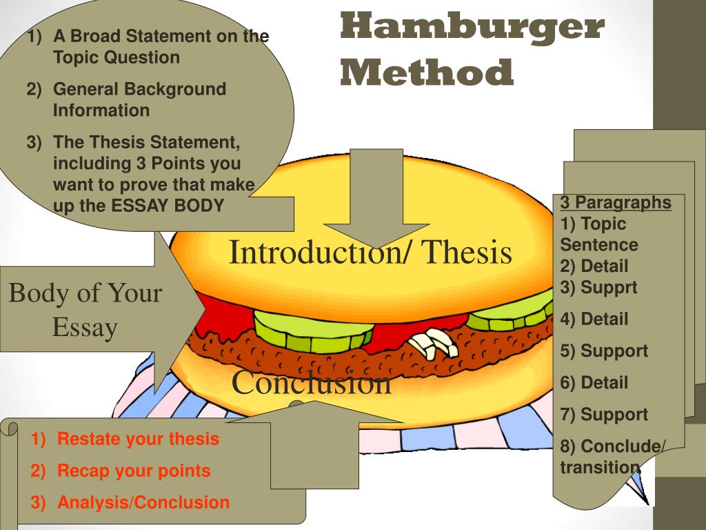 PPT - Essay Writing: Hamburger Helper Style PowerPoint Presentation