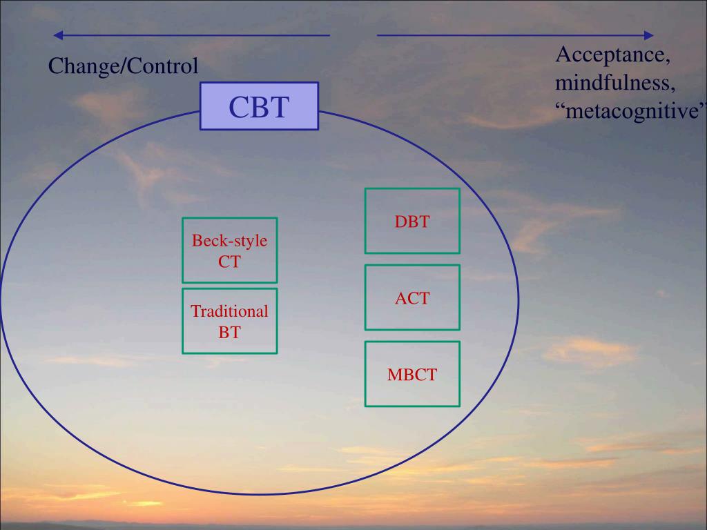 PPT A Brief Introduction to Acceptance & Commitment Therapy