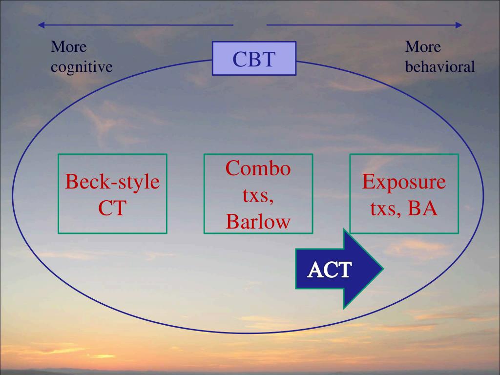 PPT A Brief Introduction to Acceptance & Commitment Therapy