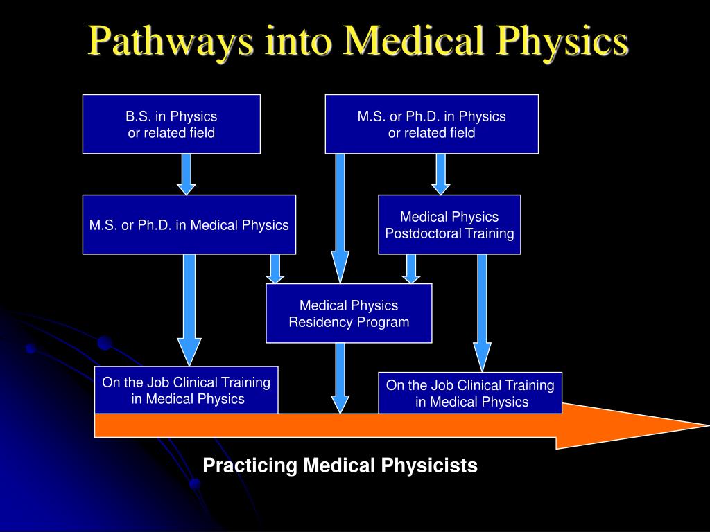 PPT Future of Medical Physics in KSA PowerPoint Presentation, free download ID4264792
