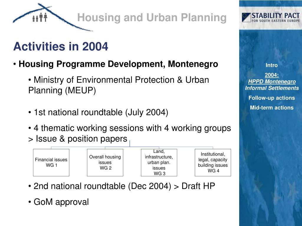 PPT Housing and Urban Planning PowerPoint Presentation, free download