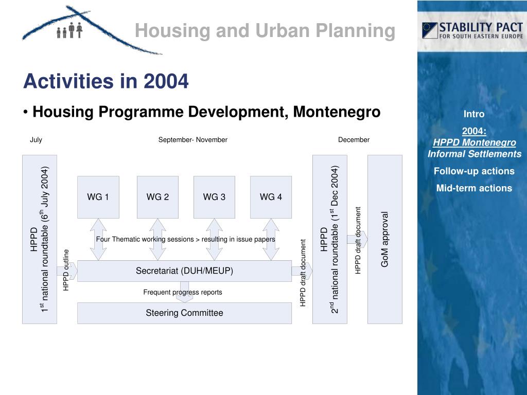 PPT Housing and Urban Planning PowerPoint Presentation, free download