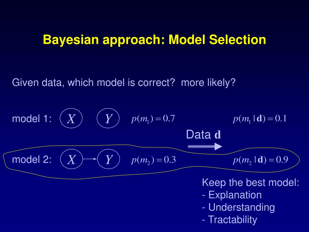 PPT An Overview of Learning Bayes Nets From Data PowerPoint Presentation ID4266380