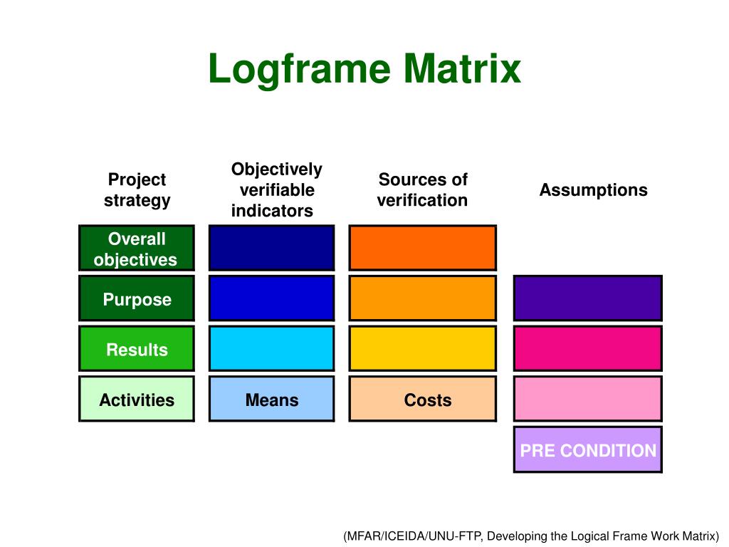 PPT Logical Framework for Project Design PowerPoint Presentation, free download ID4266859