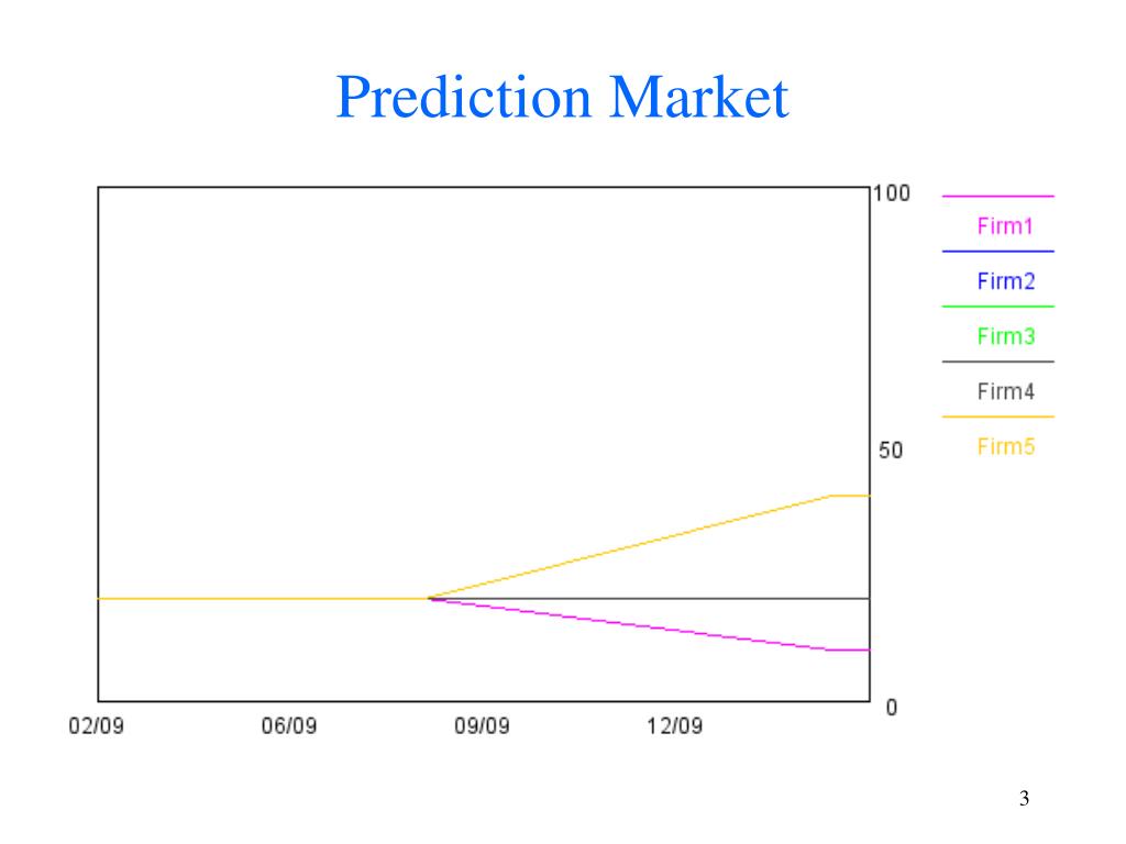 PPT BusinesstoBusiness Marketing Pricing Strategies in Industrial