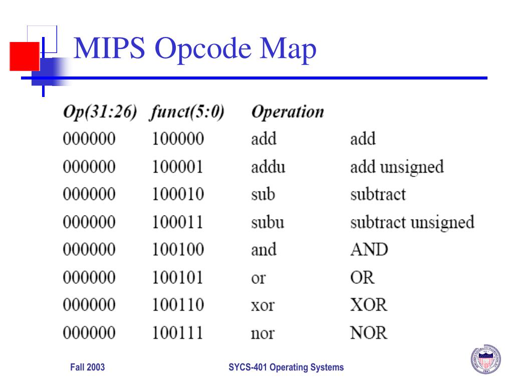 PPT Instruction Set Architecture An overview of MIPS R3000 assembly
