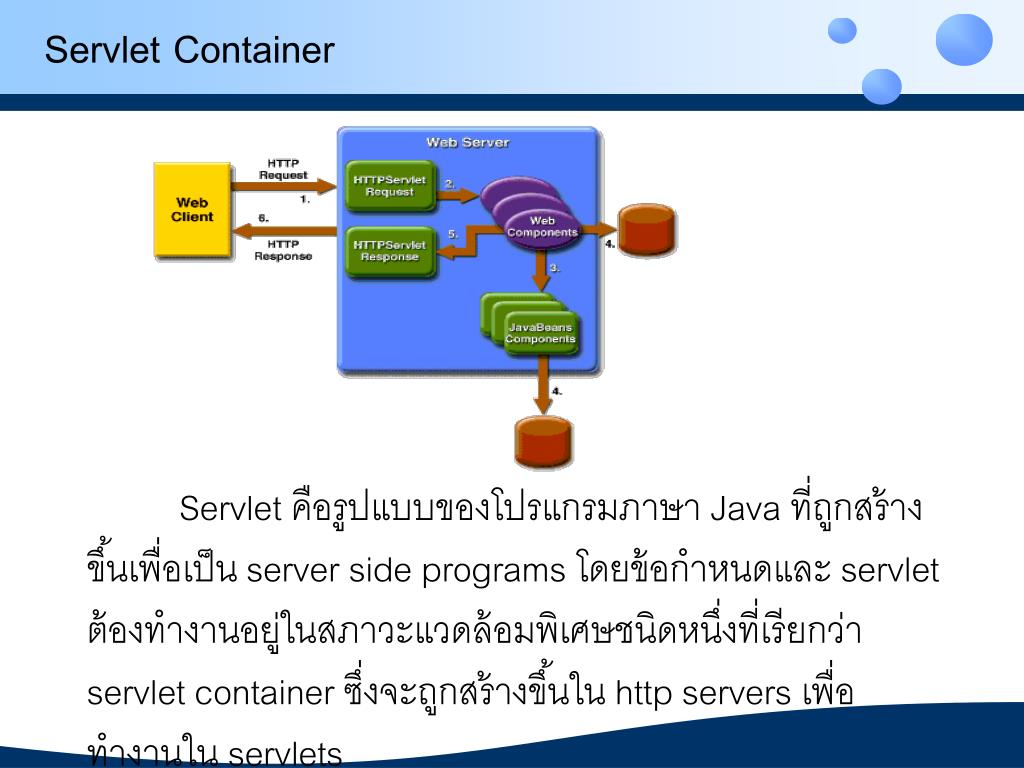 PPT JAVA Struts Framework (JAVA EE) Using Netbeans PowerPoint