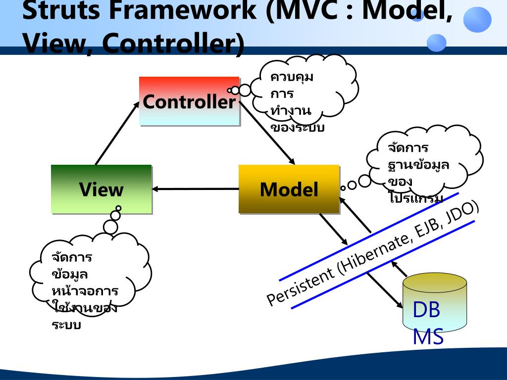 PPT JAVA Struts Framework (JAVA EE) Using Netbeans PowerPoint