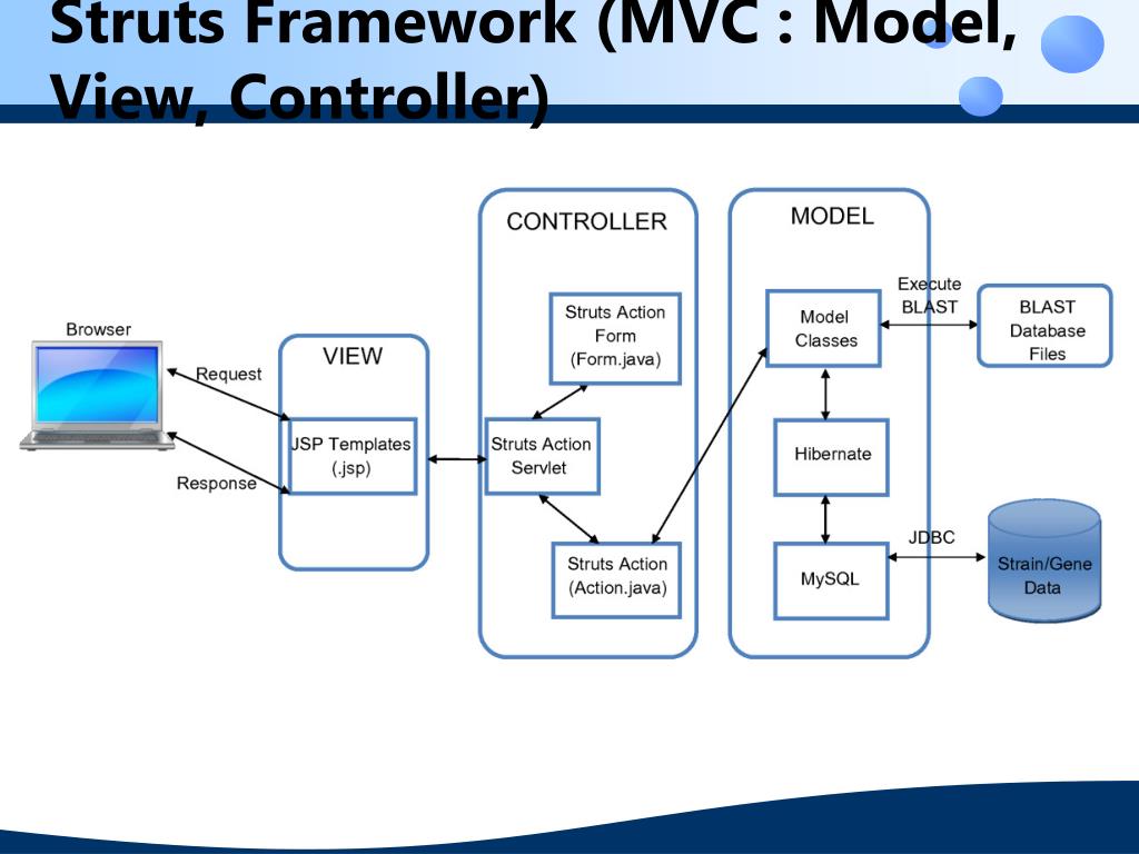 PPT JAVA Struts Framework (JAVA EE) Using Netbeans PowerPoint