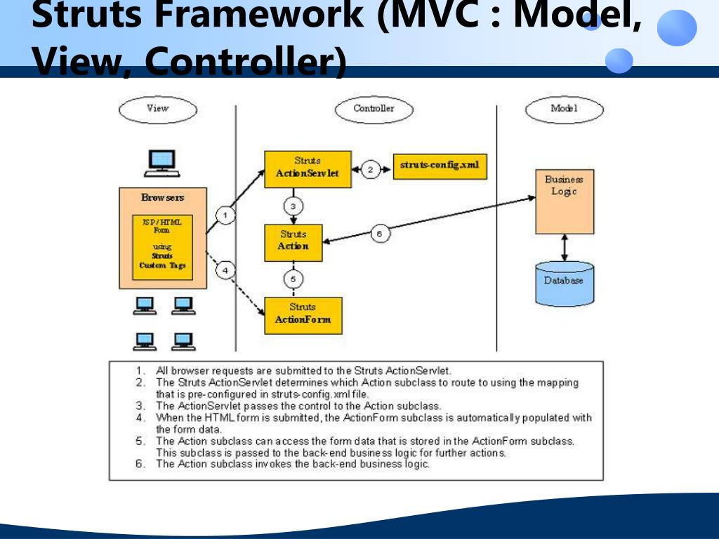 PPT JAVA Struts Framework (JAVA EE) Using Netbeans PowerPoint