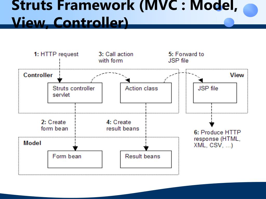 PPT JAVA Struts Framework (JAVA EE) Using Netbeans PowerPoint