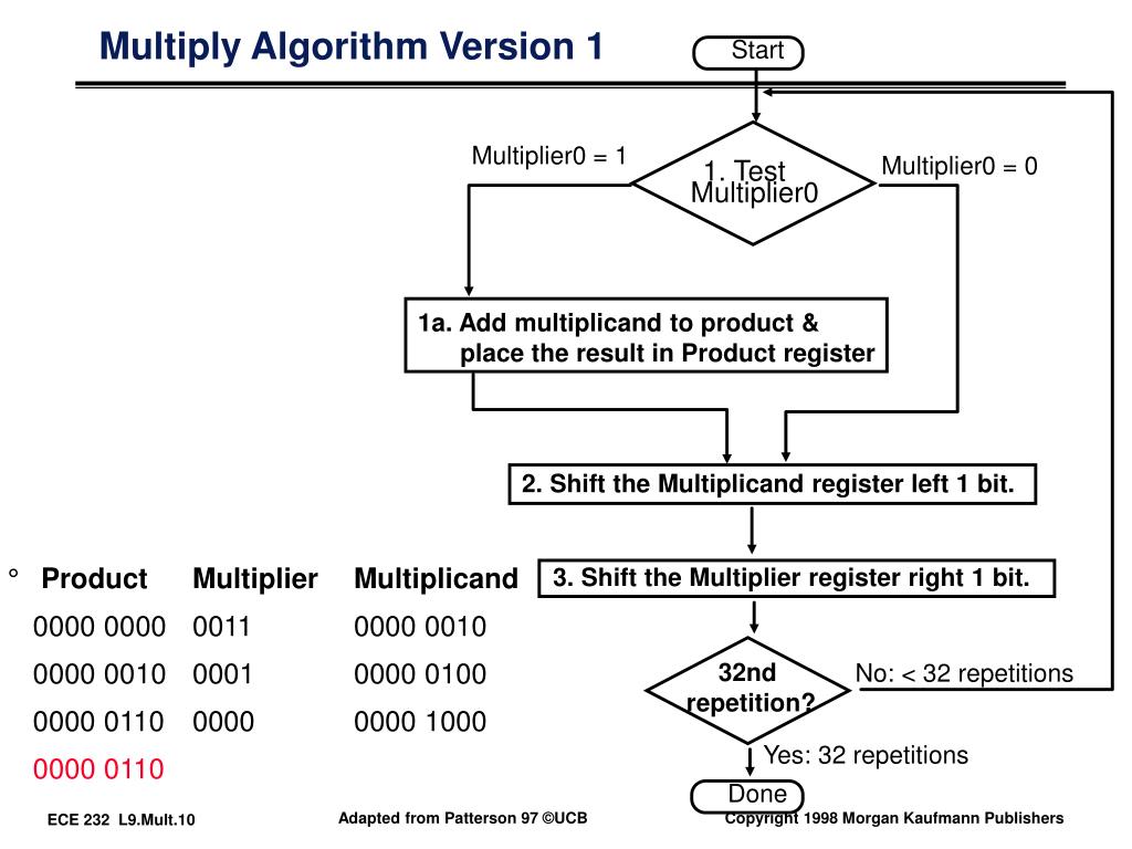 PPT ECE 232 Hardware Organization and Design Lecture 9 Computer
