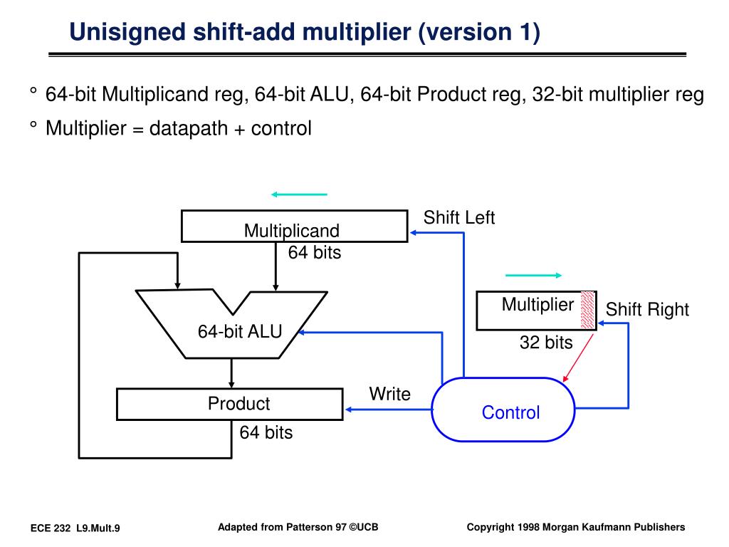 PPT ECE 232 Hardware Organization and Design Lecture 9 Computer