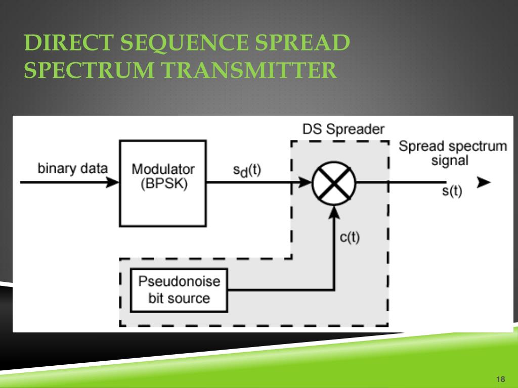 PPT Spread Spectrum Communication Systems PowerPoint Presentation